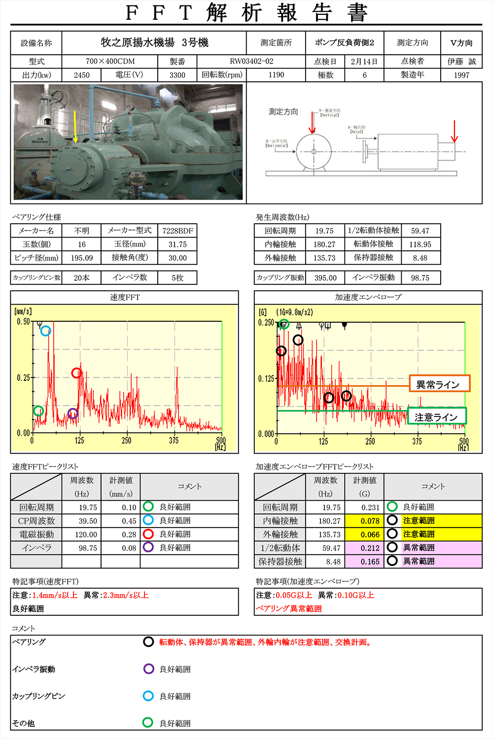 FFT解析による精密診断